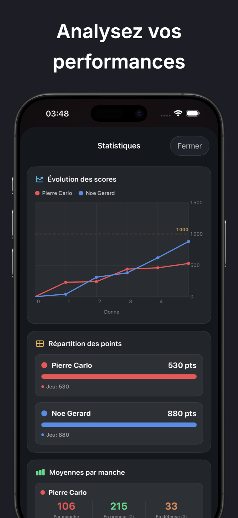 Historique complet des manches de belote avec scores détaillés